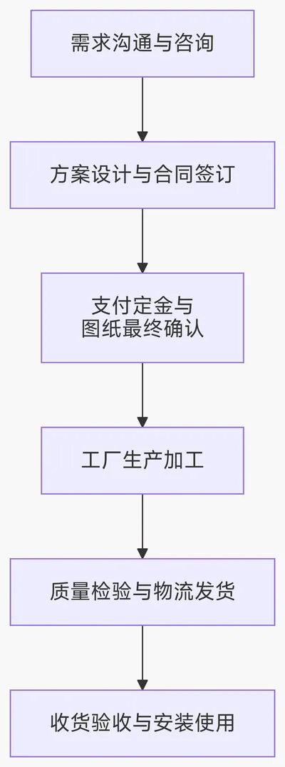 铝单板的定制流程与生产周期